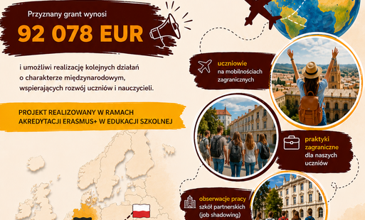 Zdjęcie do Nowy projekt ERASMUS + w Zespole Szk&oacute;ł Technniczncyh w Strzyżowie
